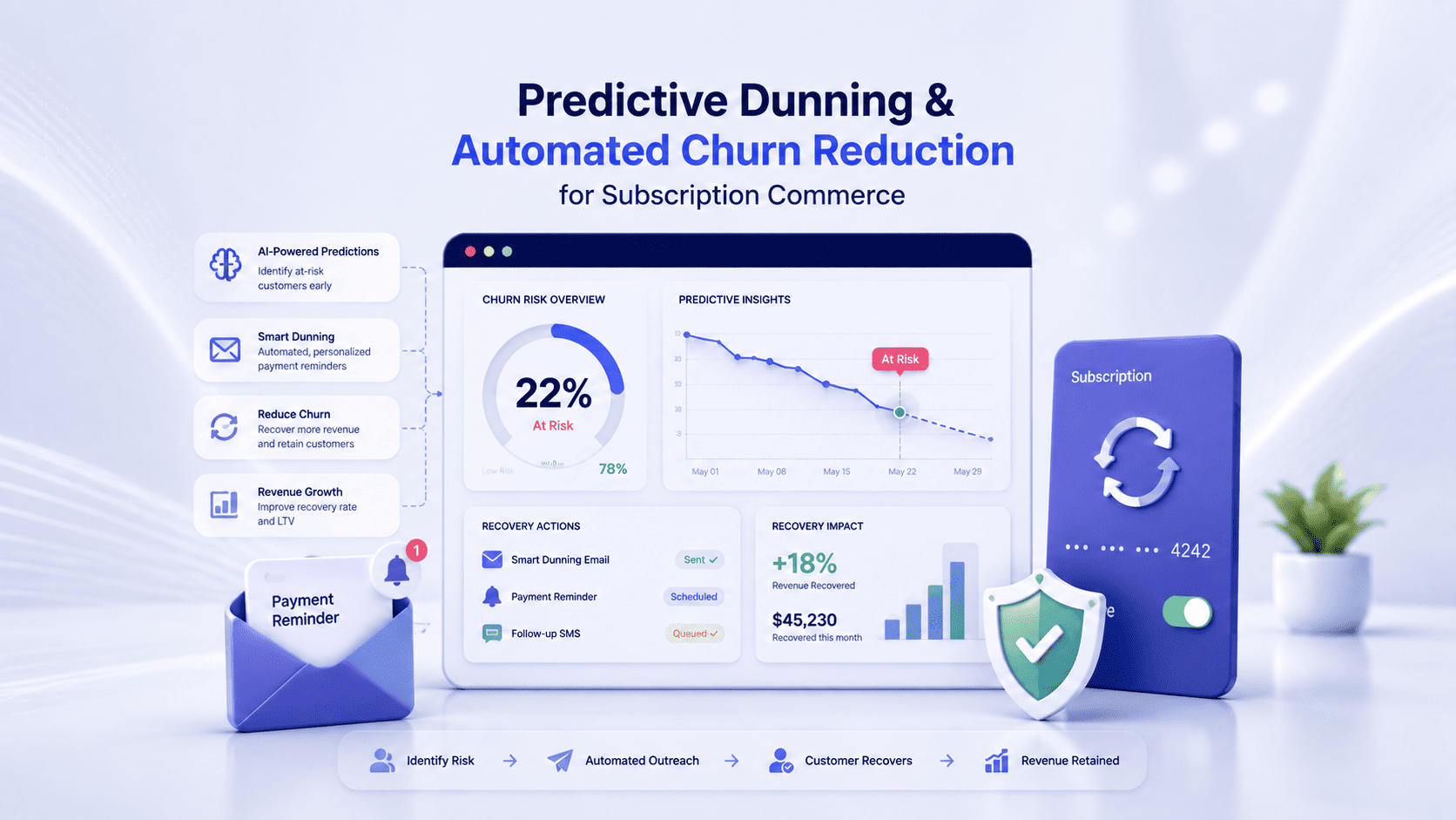 Predictive Dunning Automation for Subscription Ecommerce | Reduce Churn & Recover Recurring Revenue