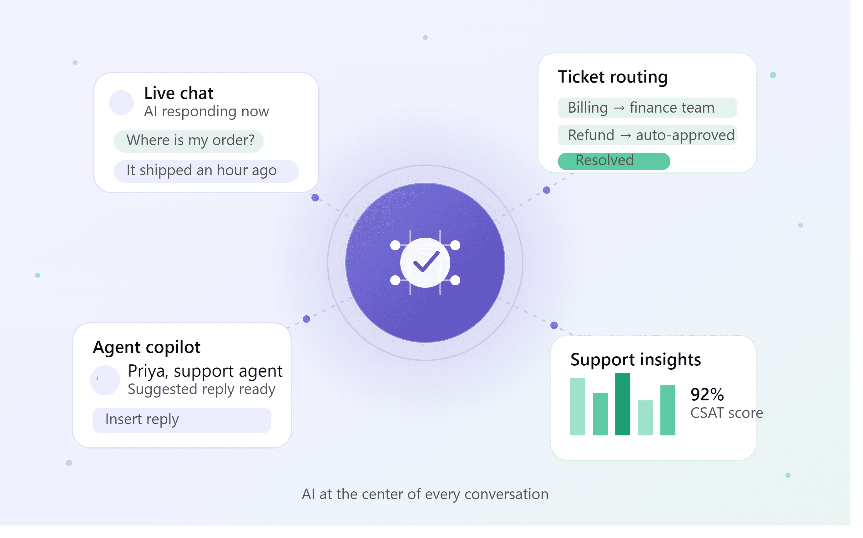 How AI Is Transforming Customer Support Operations